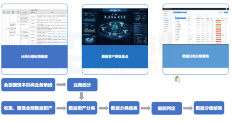 数据安全法护航，构建高校数据安全“三力五步”建设体系